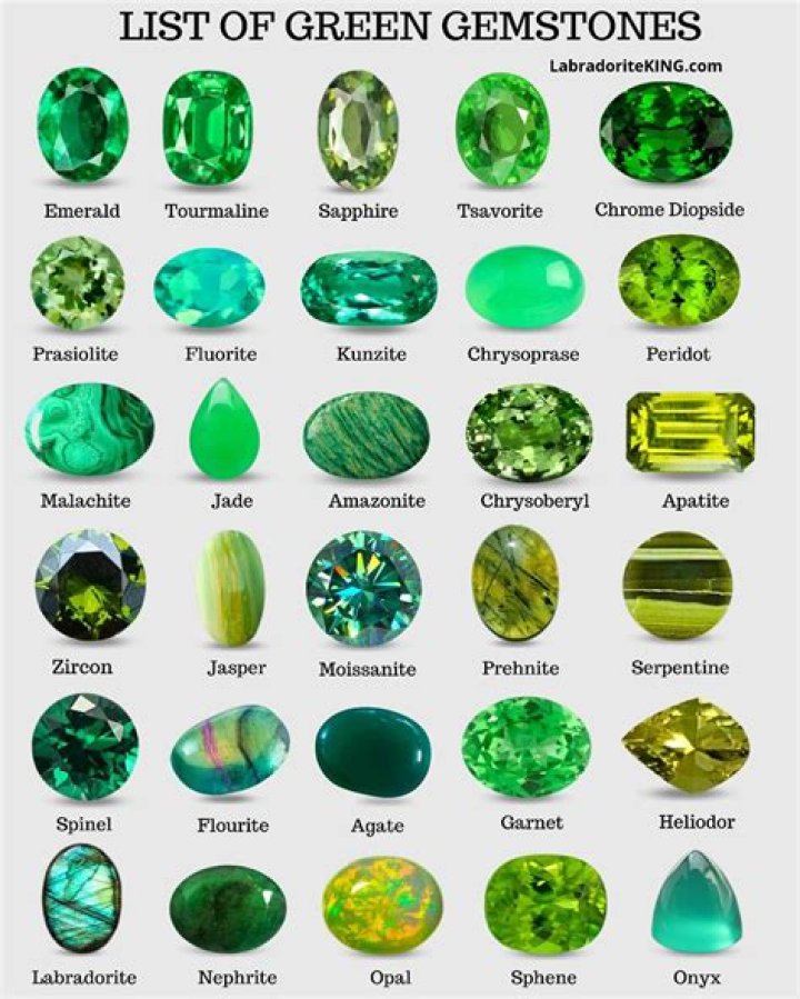 What do I do with found stones