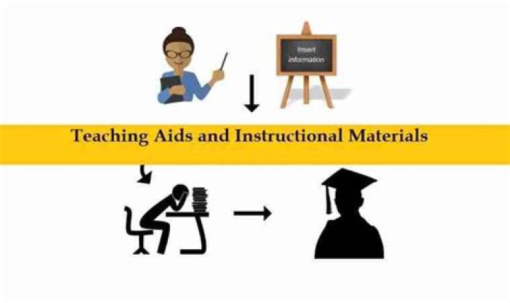 What do instructional aides do