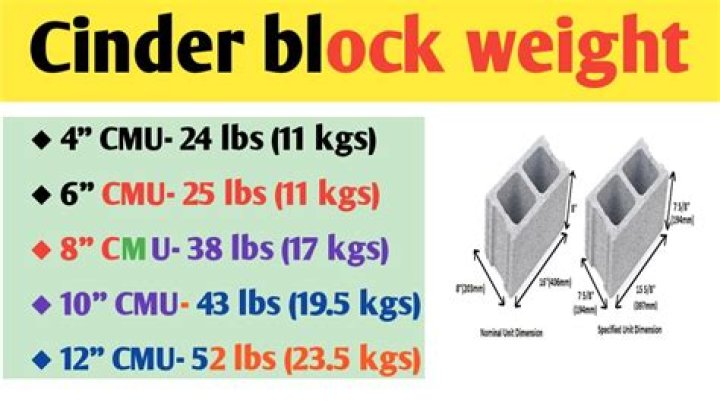 What does a 8 CMU weigh