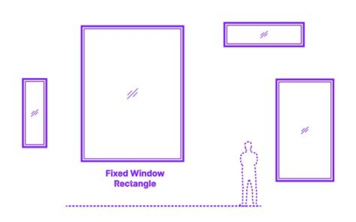 What does a fixed window mean