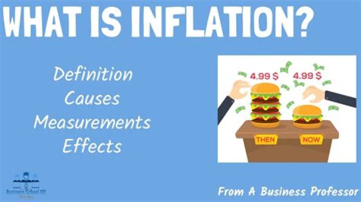 What does an inflated market mean