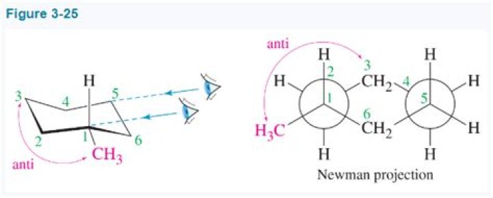 What does anti structure mean
