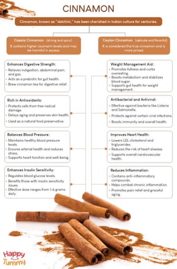 What does Cinnamon do to your throat
