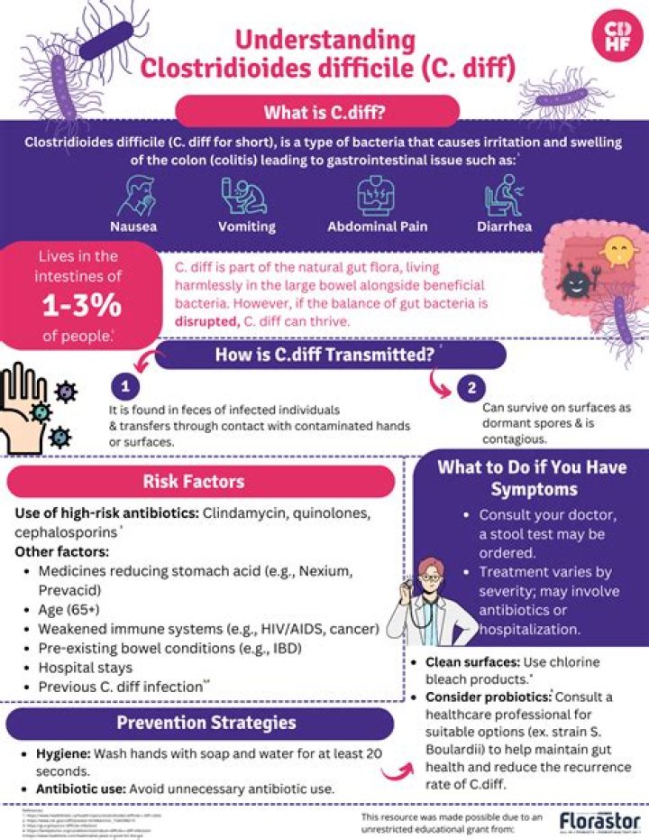 What does DIF stand for slang