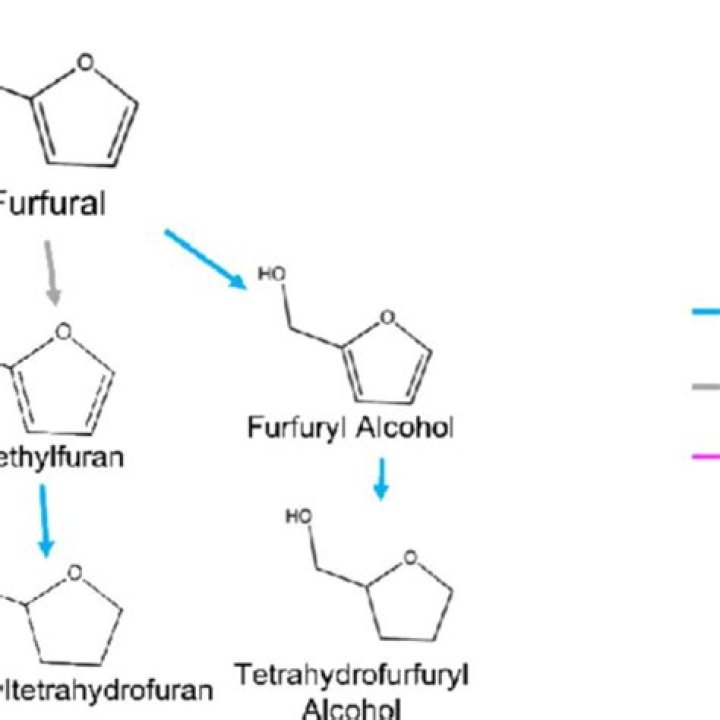 What does furfural taste like