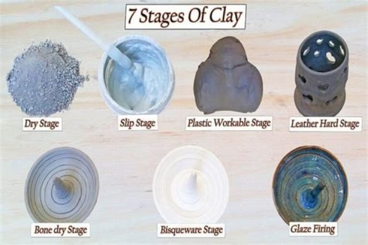 What does high fire clay mean