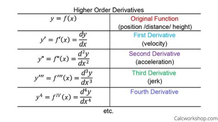 What does higher order value mean
