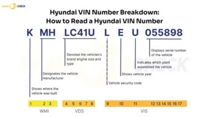 What does Hyundai VIN number mean