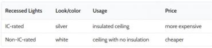 What does IC mean in lighting