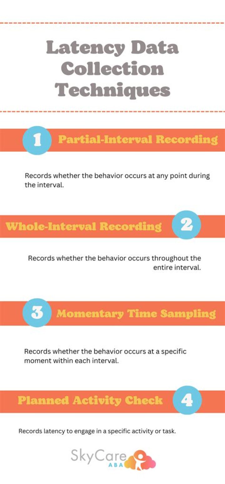 What does latency mean in ABA