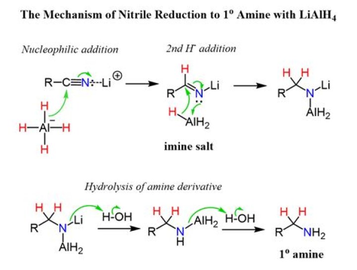 What does LiAlH4 do to Nitriles