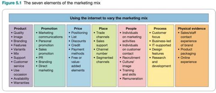 What does marketing do for us