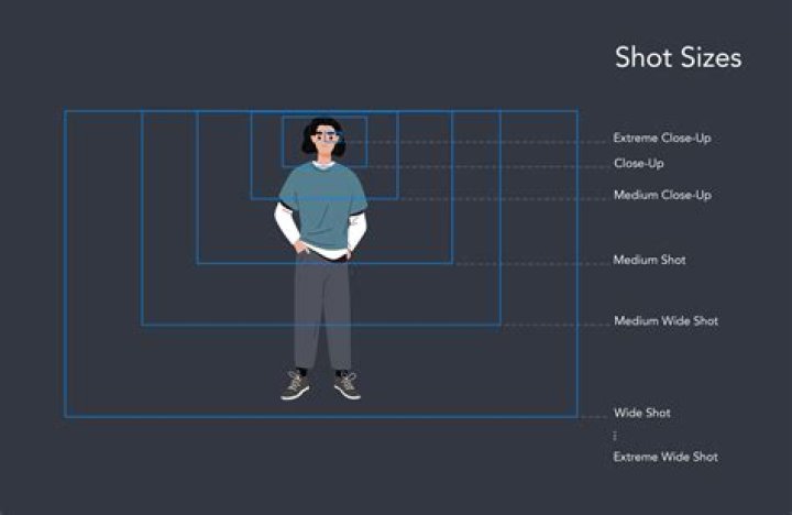 What does medium mean in film