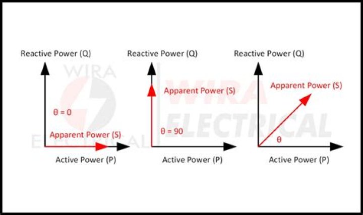 What does power relation mean