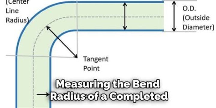 What does radius mean in sink
