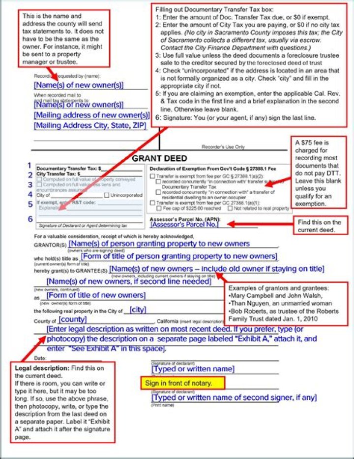 What does Reserved mean on a deed