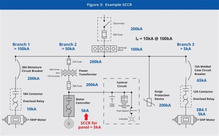 What does SCCR mean in electrical