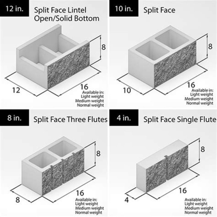 What does split face mean
