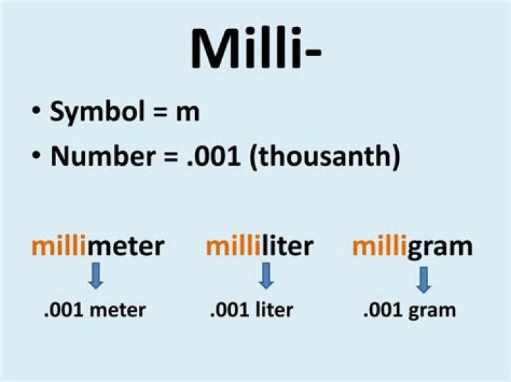 What does the unit Milli mean