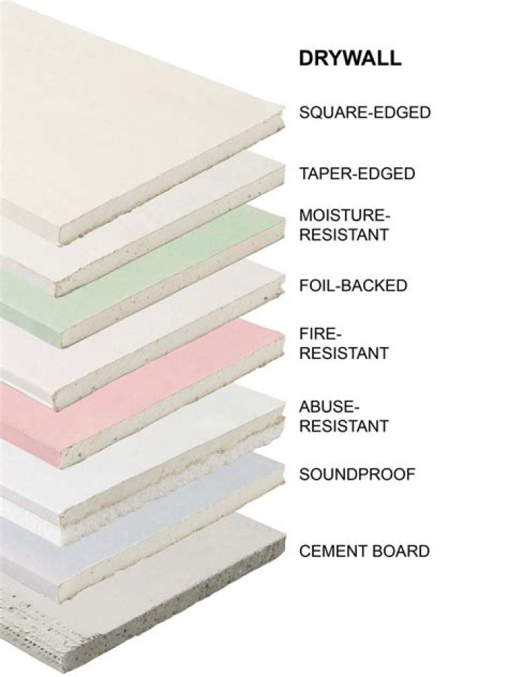 What does Type C Drywall mean