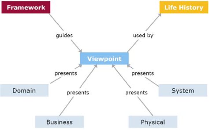What does viewpoint neutral mean