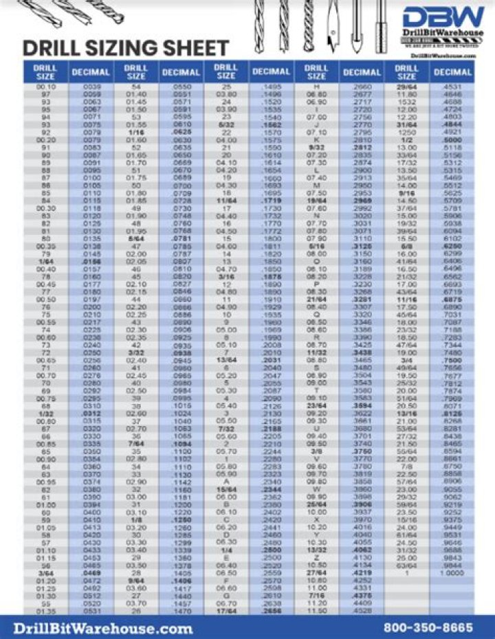 What drill bit is closest to 1 16