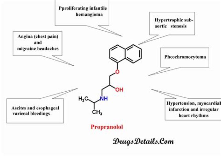What drug can replace propranolol
