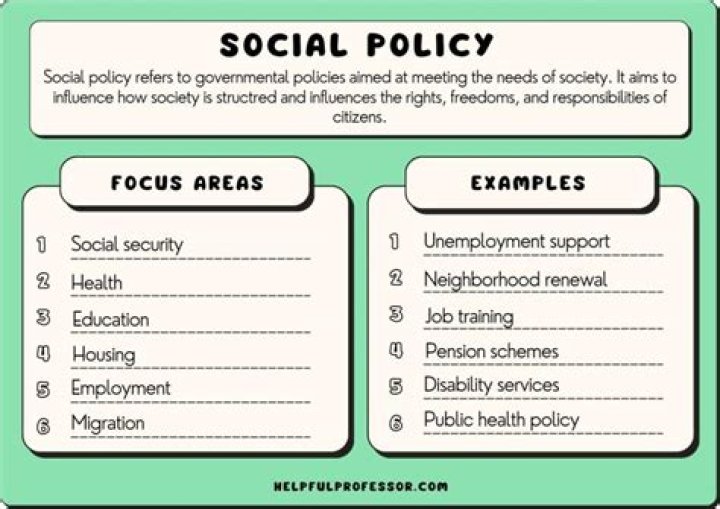 What exactly is social policy
