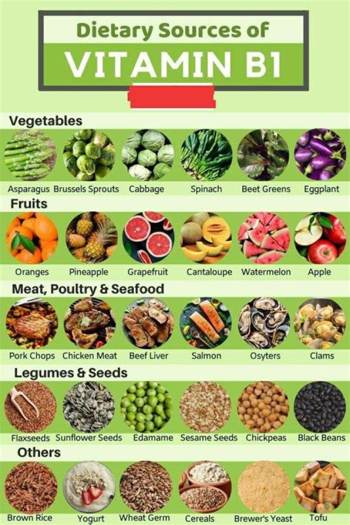 What food has the most vitamin B1