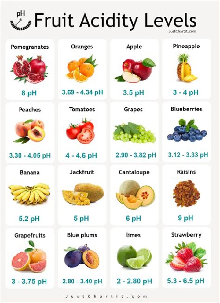 What fruit has the highest pH