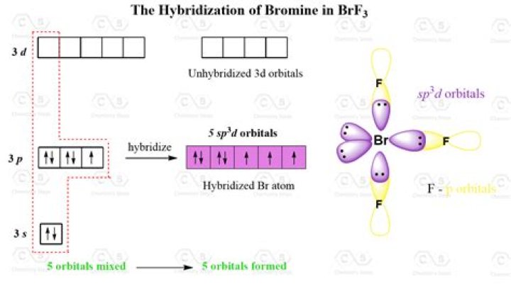 What hybridization is bromine