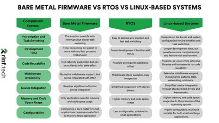 What is a bare metal firmware