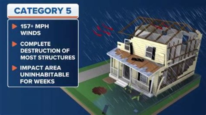 What is a Category 5 hospital