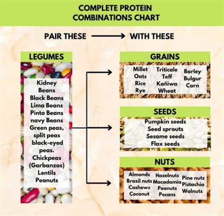 What is a complete protein called