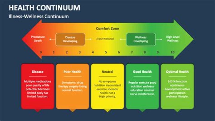What is a continuum of health