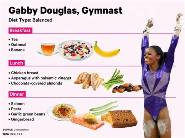 What is a good diet for a gymnast