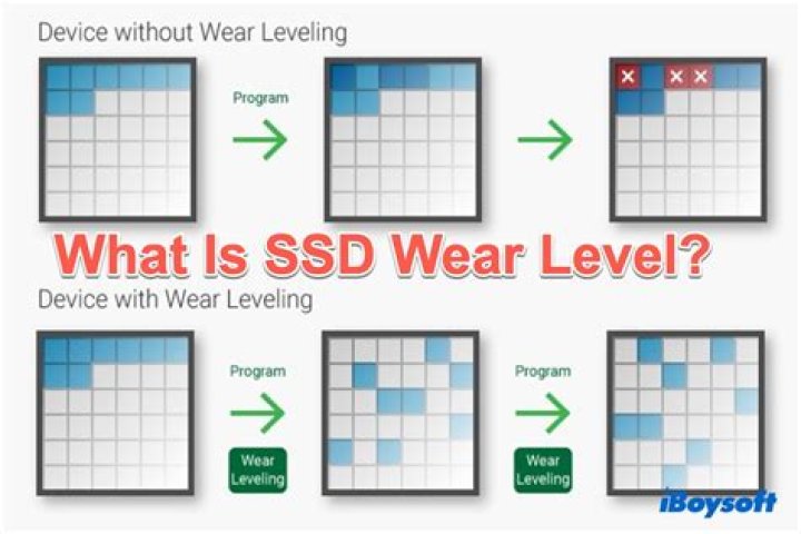 What is a good SSD wear level
