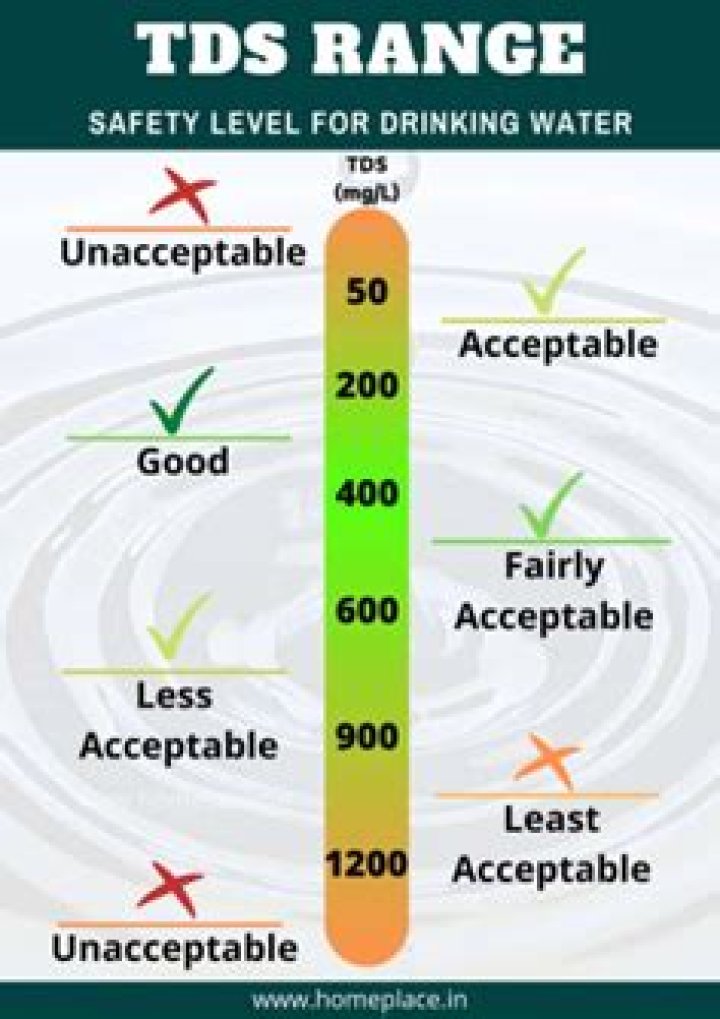 What is a good TDS level for pool