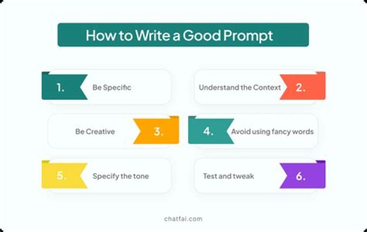 What is a good writing prompt