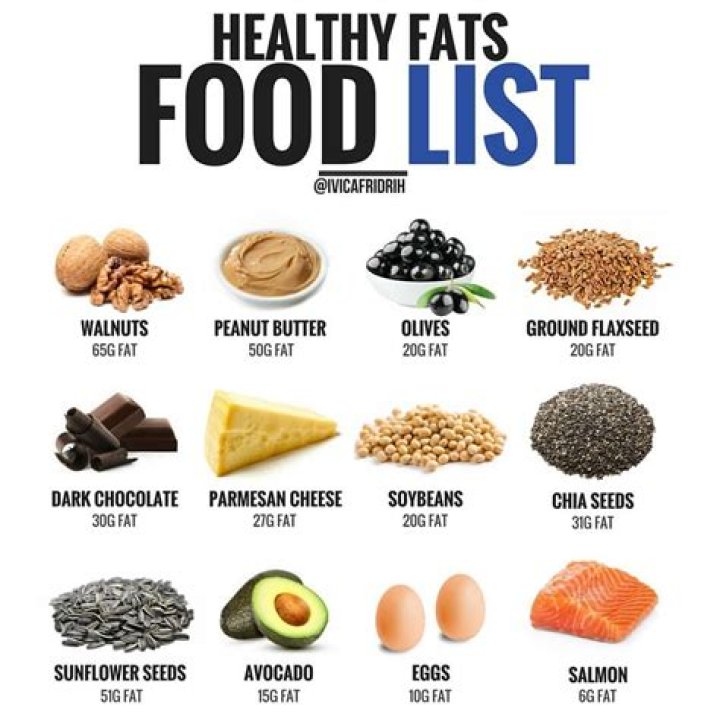 What is a list of fatty foods