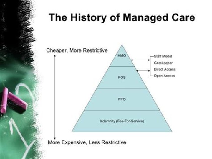 What is a managed care entity