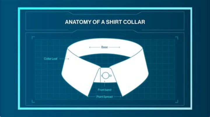 What is a pan collar used for