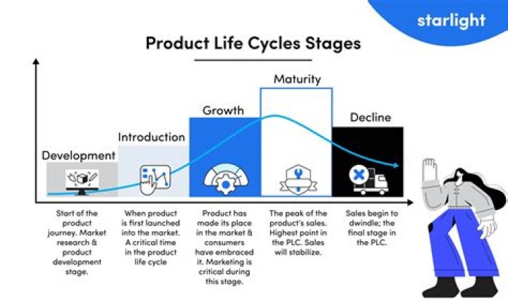 What is a product benefit example