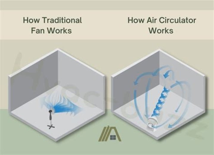 What is a room air circulator
