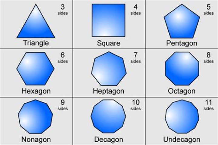 What is a shape with 12 sides