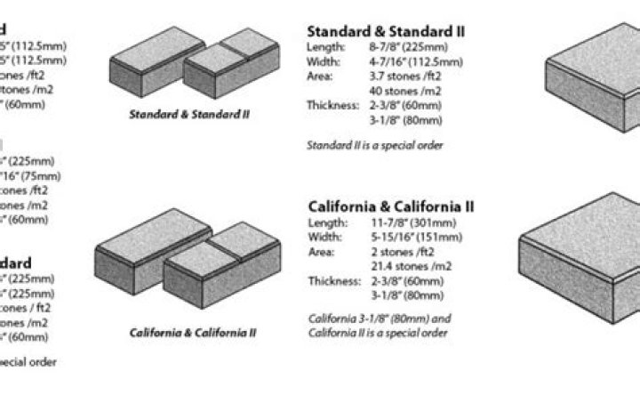 What is a standard paver size