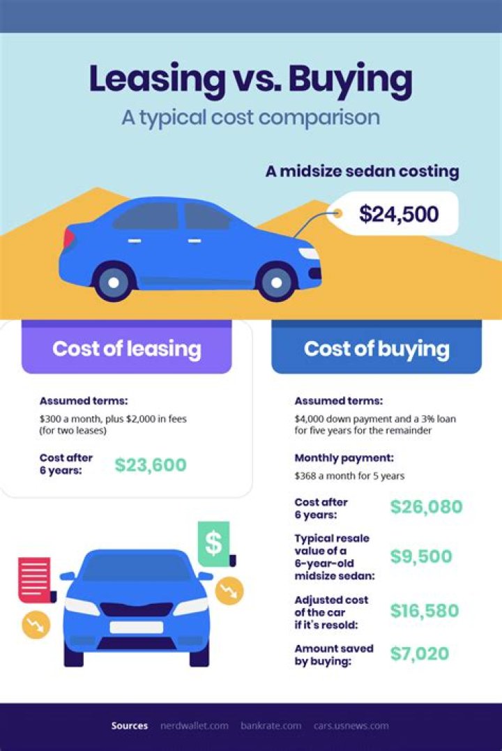 What is a typical leasing fee