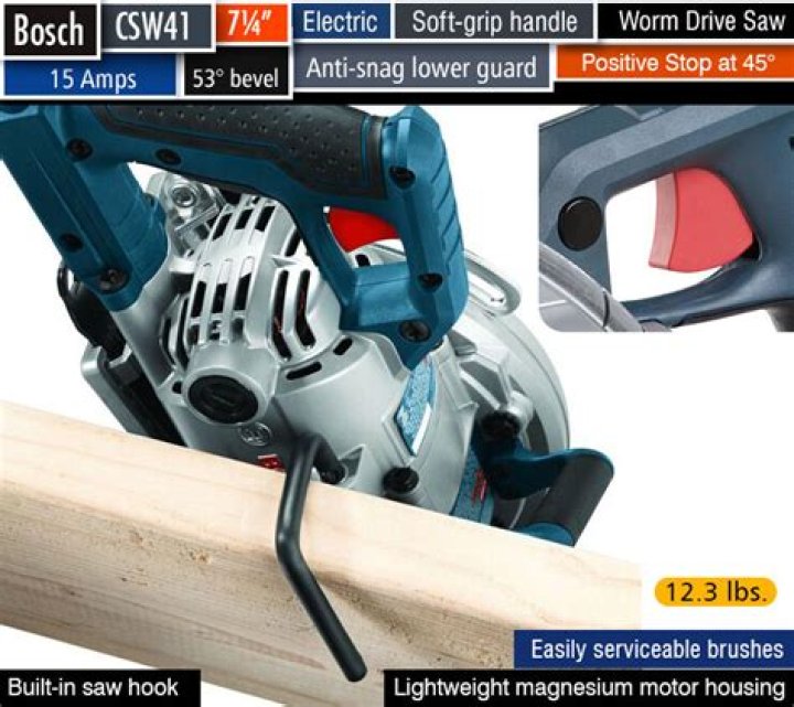 What is a worm drive saw good for