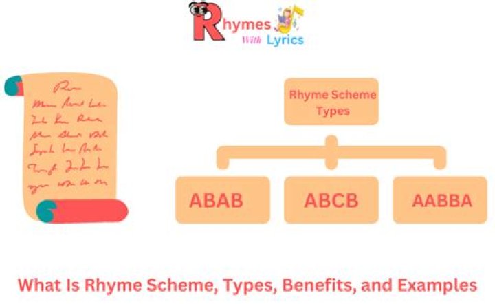 What is ABAB rhyme scheme example