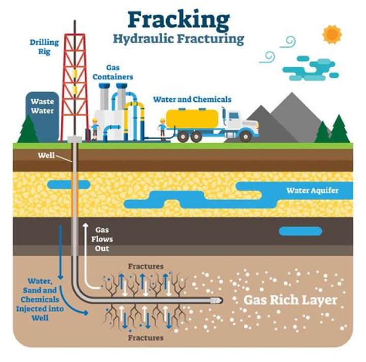 What is acid used for in fracking